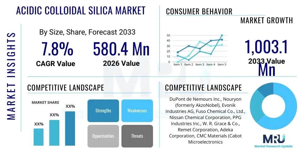Acidic Colloidal Silica Market