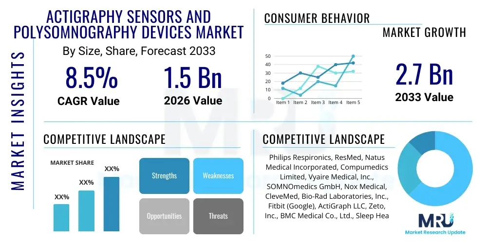 Actigraphy Sensors And Polysomnography Devices Market