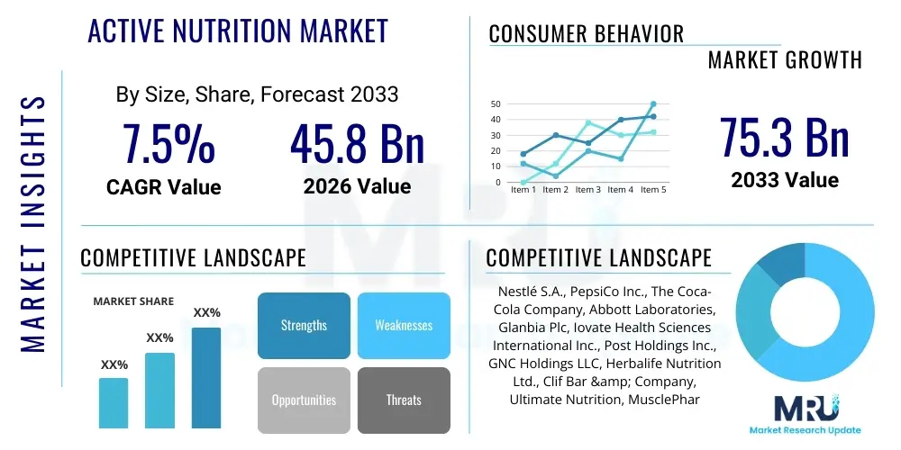 Active Nutrition Market