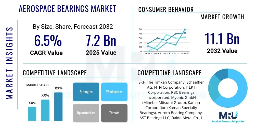 Aerospace Bearings Market