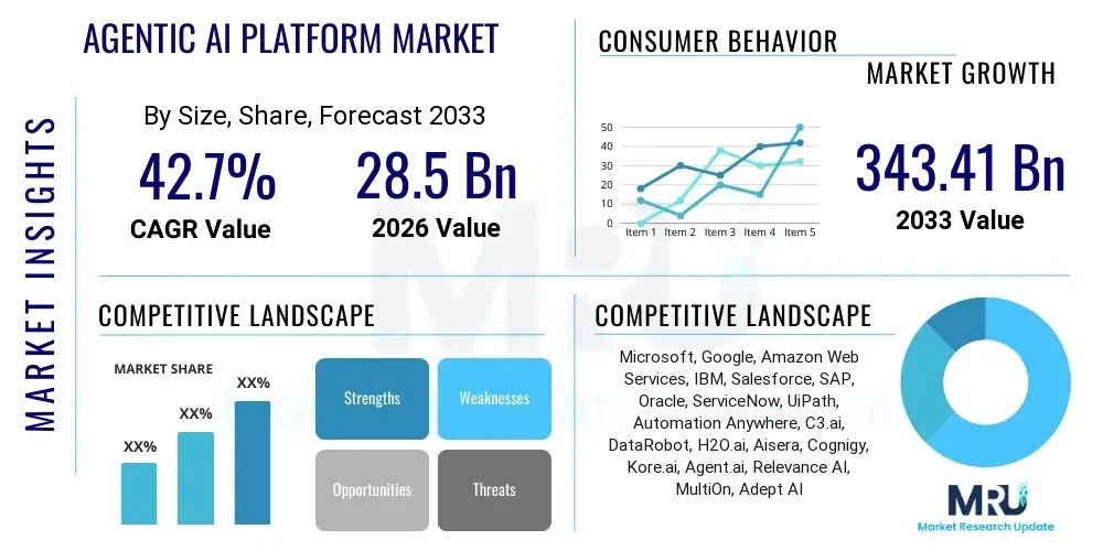 Agentic AI Platform Market