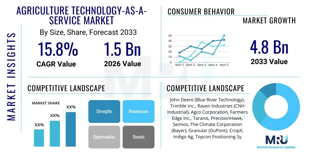 Agriculture Technology-as-a-Service Market