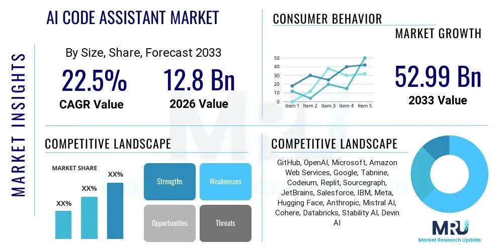 AI Code Assistant Market
