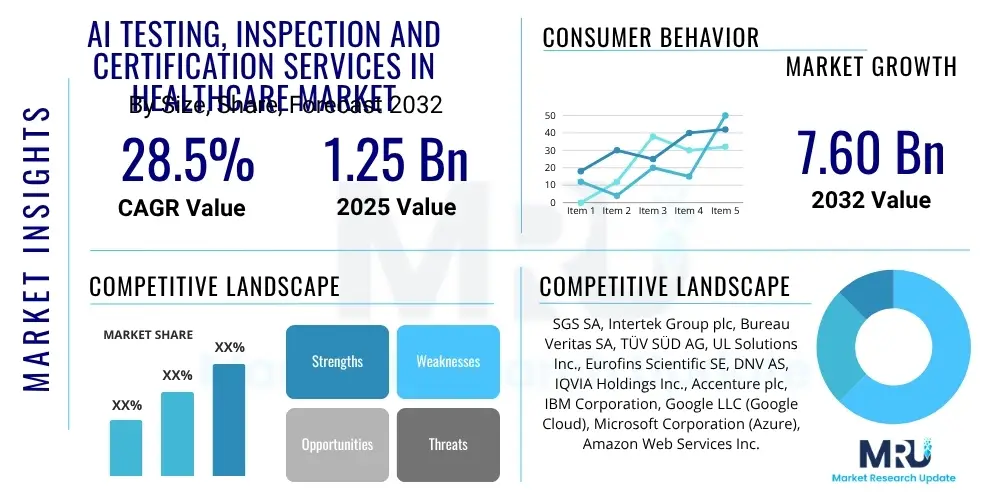 AI Testing, Inspection and Certification Services in Healthcare Market