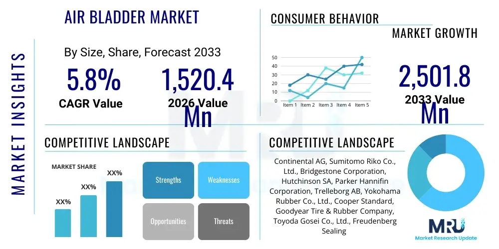 Air Bladder Market