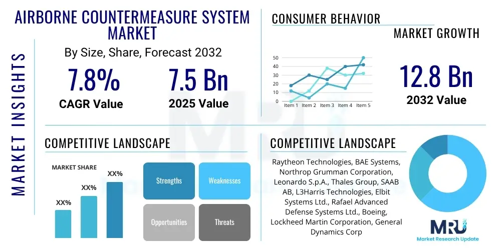 Airborne Countermeasure System Market