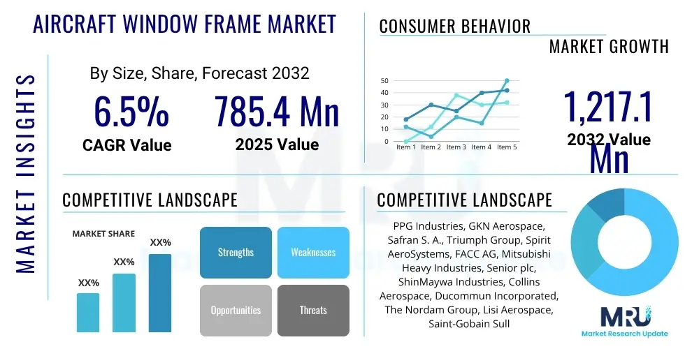 Aircraft Window Frame Market