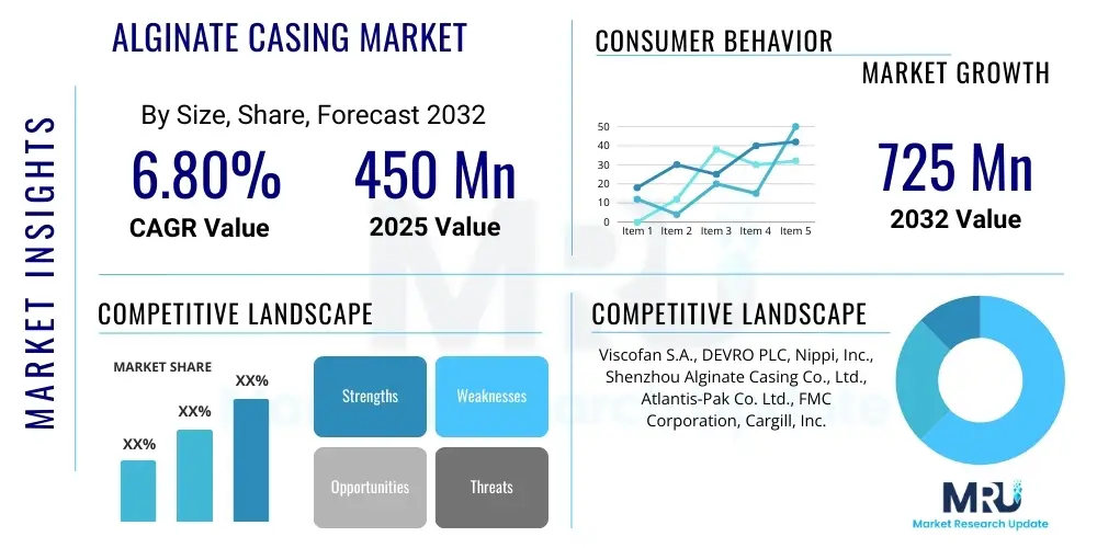 Alginate Casing Market