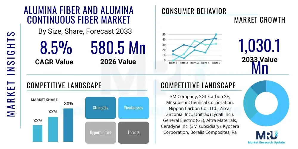 Alumina Fiber and Alumina Continuous Fiber Market