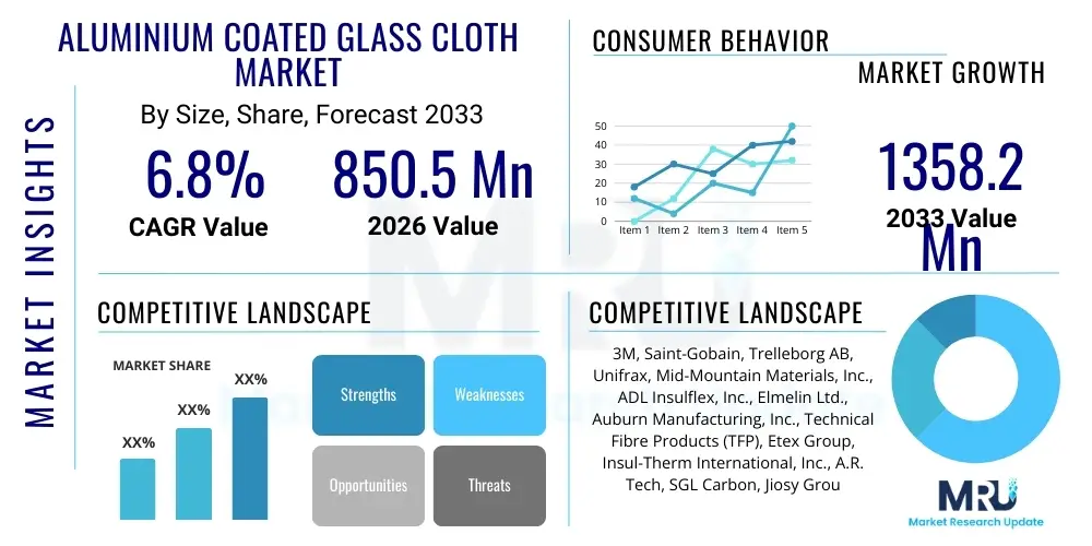 Aluminium Coated Glass Cloth Market