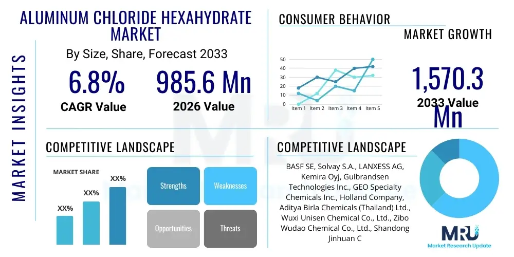 Aluminum Chloride Hexahydrate Market