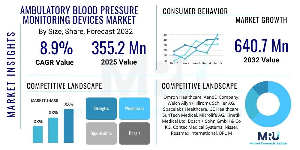 Ambulatory Blood Pressure Monitoring Devices Market