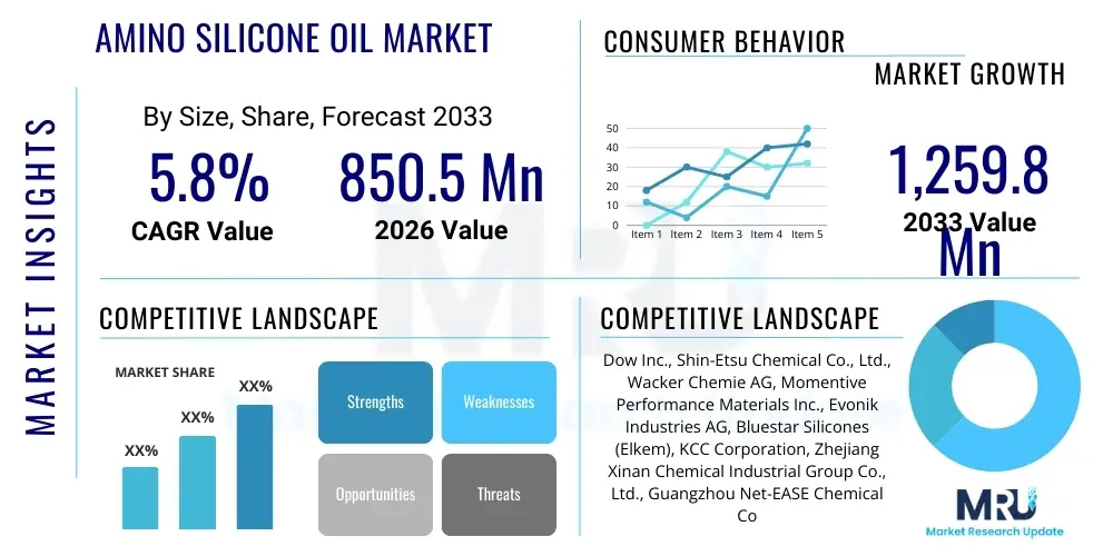 Amino Silicone Oil Market