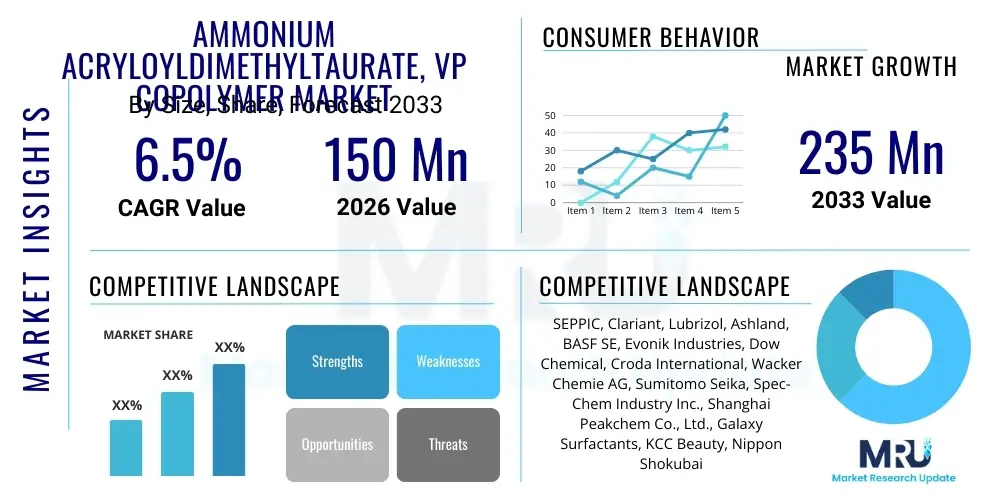 Ammonium Acryloyldimethyltaurate, VP Copolymer Market