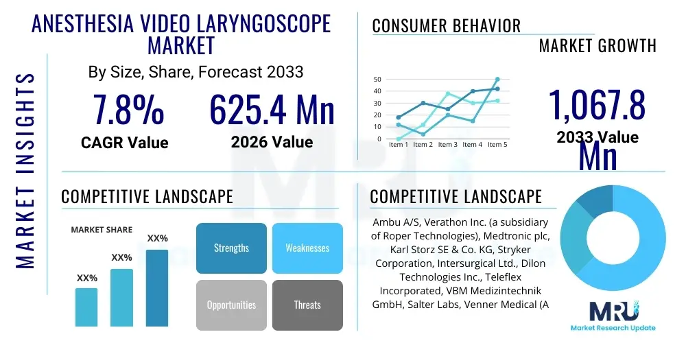 Anesthesia Video Laryngoscope Market