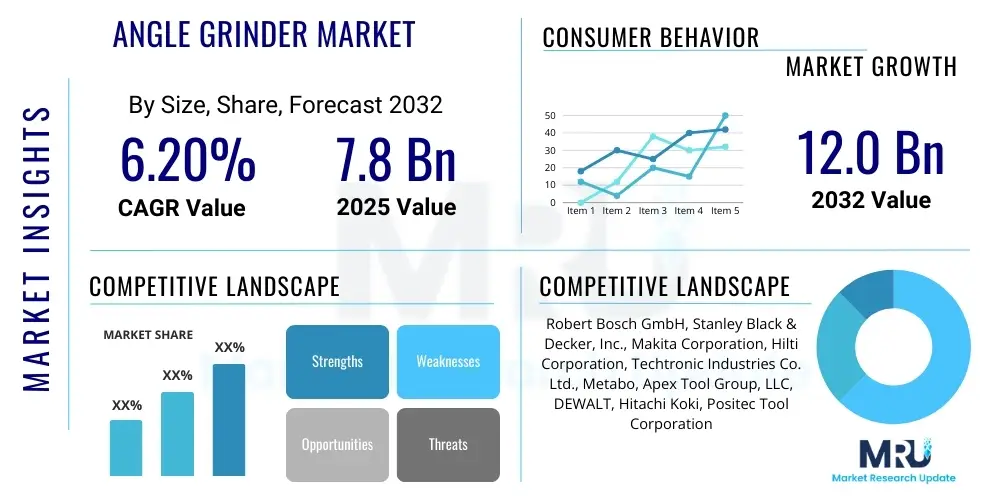 Angle grinder Market