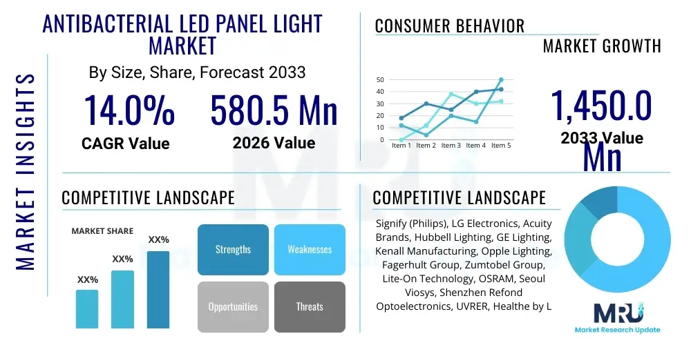 Antibacterial LED Panel Light Market