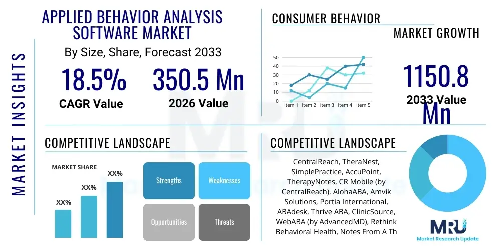 Applied behavior analysis software Market