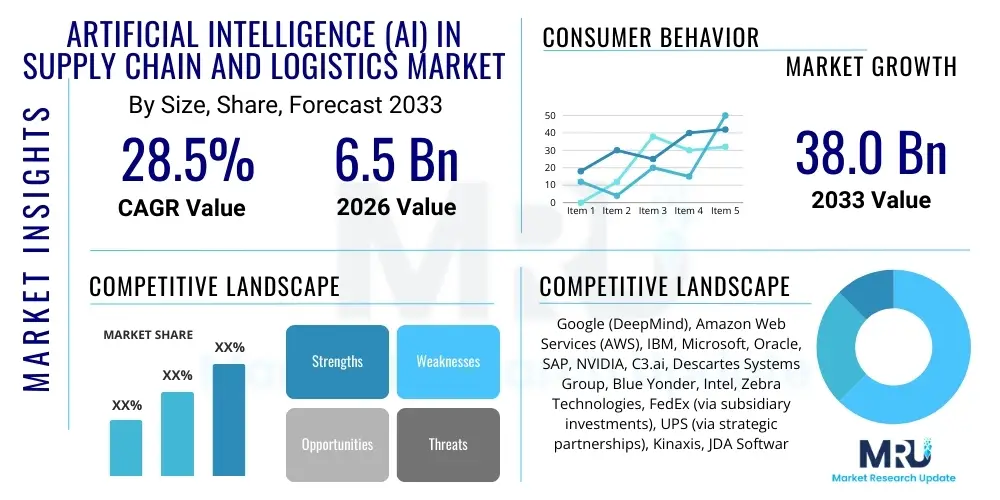 Artificial intelligence (AI) in Supply Chain and Logistics Market