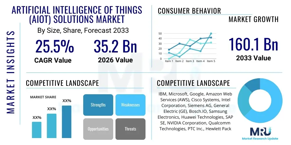 Artificial Intelligence Of Things (AIoT) Solutions Market