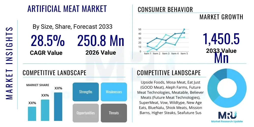 Artificial Meat Market