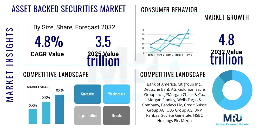 Asset Backed Securities Market