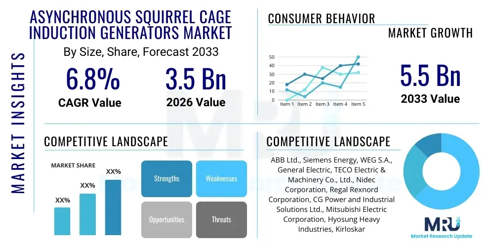 Asynchronous Squirrel Cage Induction Generators Market