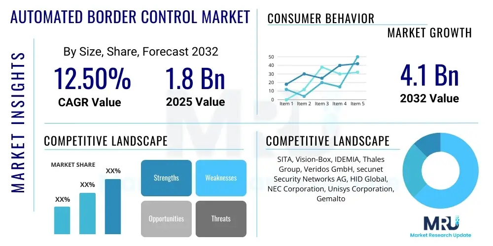 Automated Border Control Market