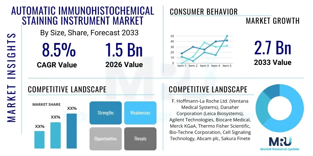 Automatic Immunohistochemical Staining Instrument Market