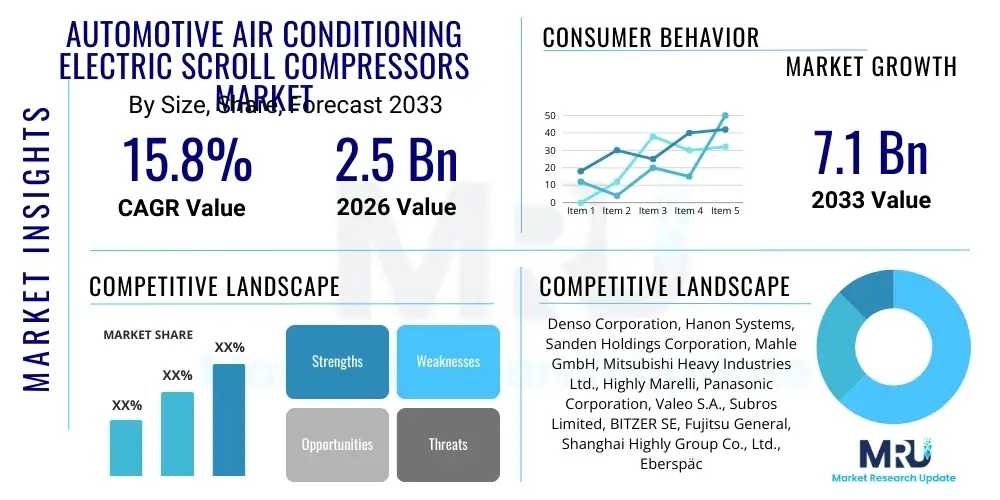 Automotive Air Conditioning Electric Scroll Compressors Market