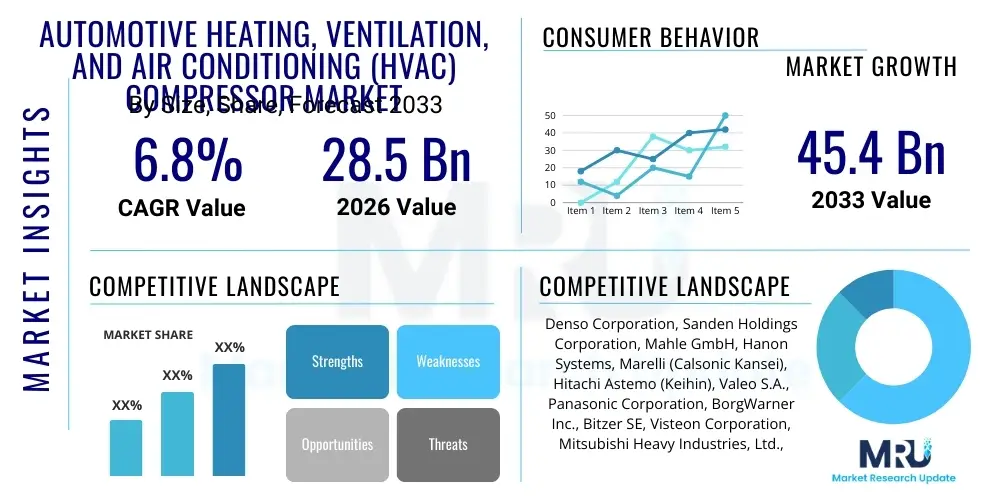 Automotive Heating, Ventilation, and Air Conditioning (HVAC) Compressor Market