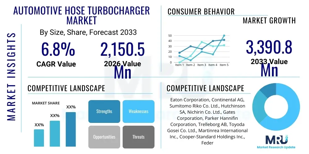 Automotive Hose Turbocharger Market