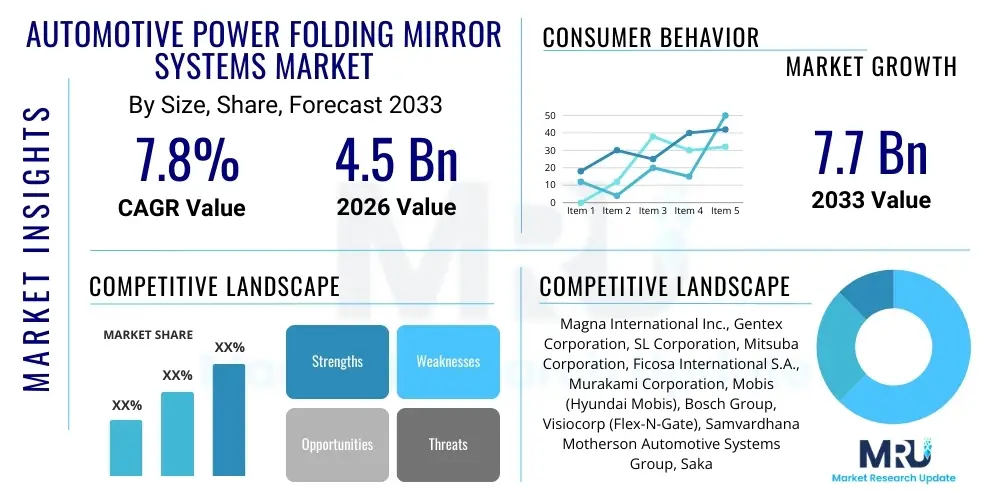 Automotive Power Folding Mirror Systems Market