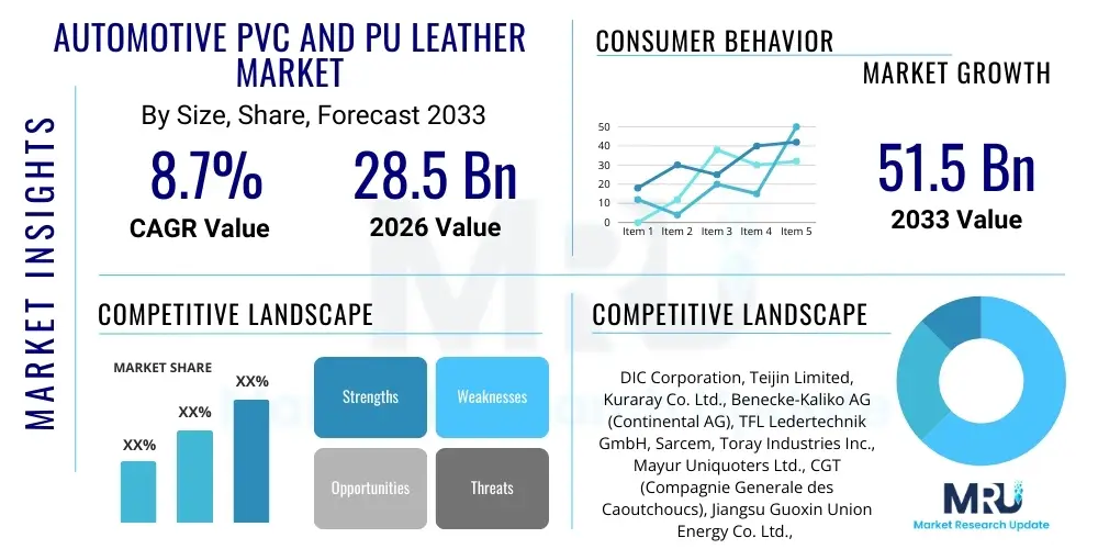Automotive PVC and PU Leather Market