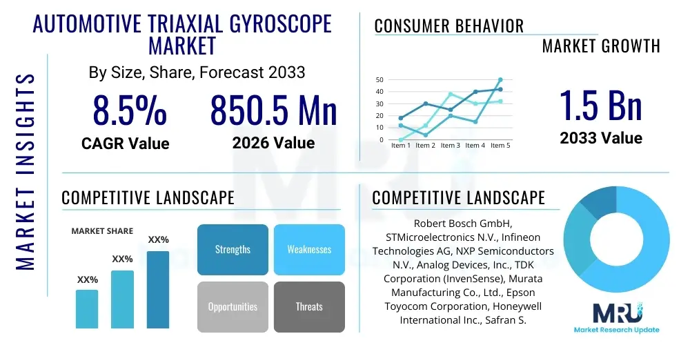 Automotive Triaxial Gyroscope Market