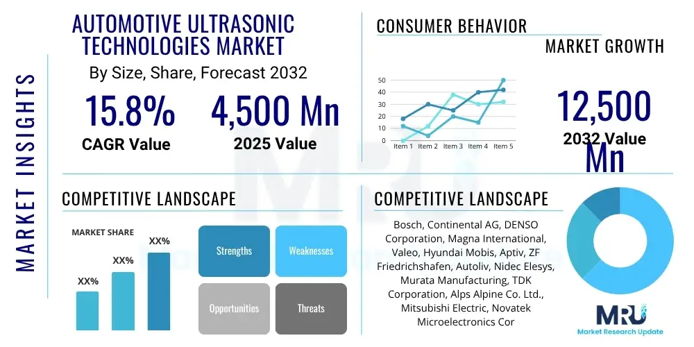 Automotive Ultrasonic Technologies Market