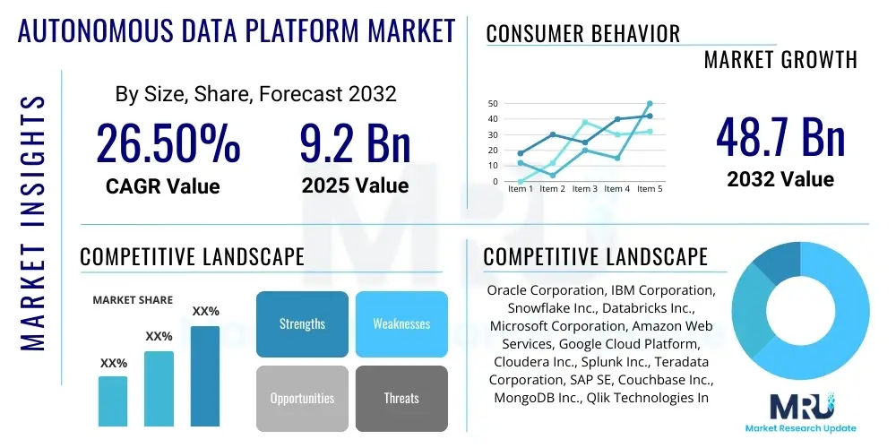 Autonomous Data Platform Market