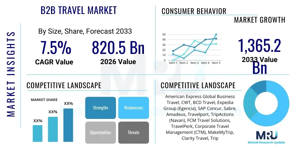 B2B Travel Market