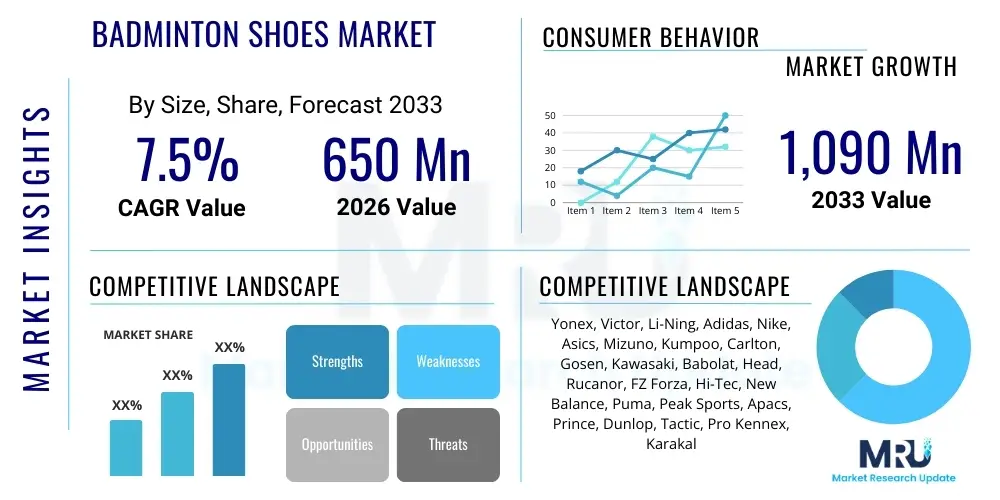 Badminton Shoes Market
