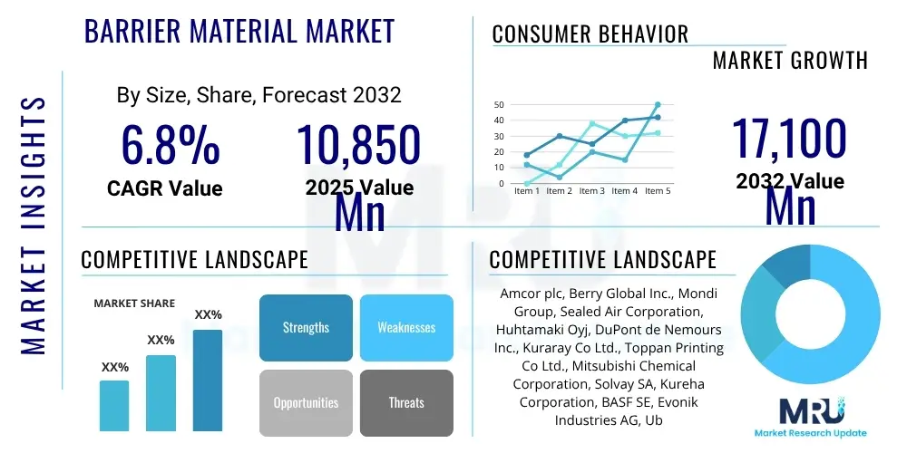 Barrier Material Market