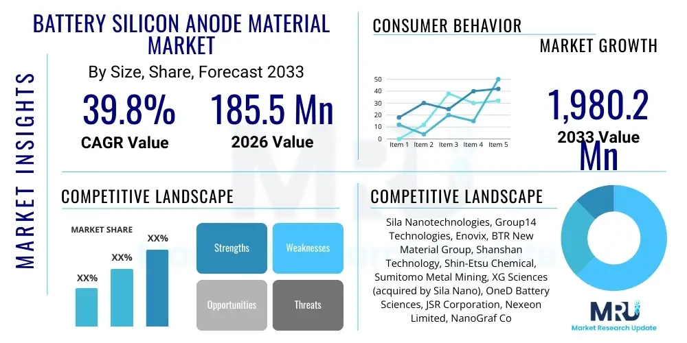Battery Silicon Anode Material Market