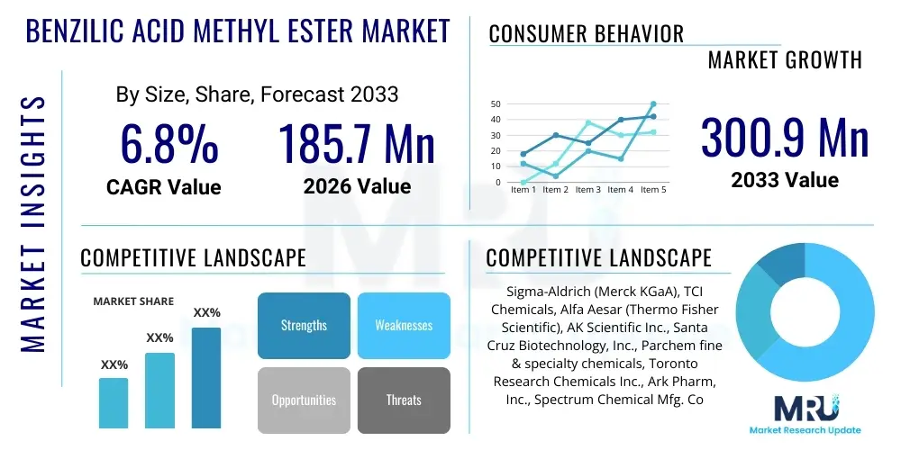Benzilic Acid Methyl Ester Market