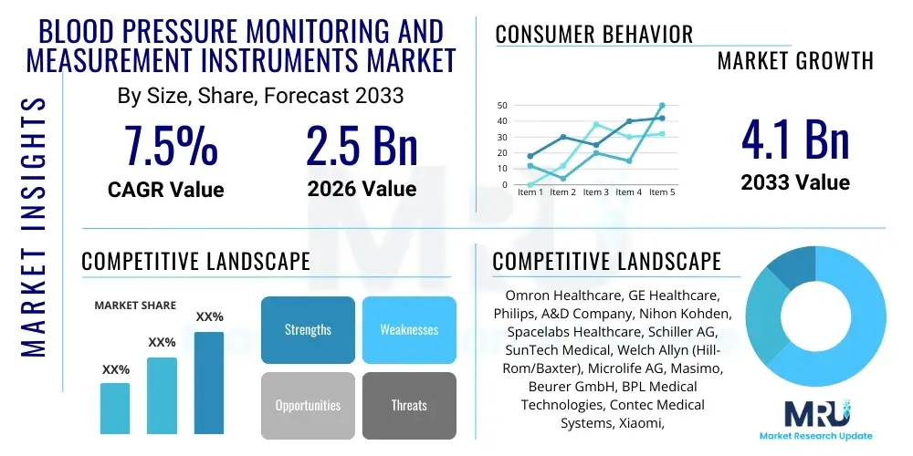Blood Pressure Monitoring and Measurement Instruments Market