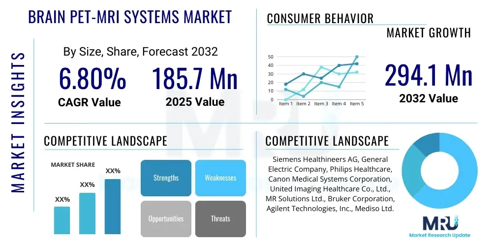 Brain PET-MRI Systems Market