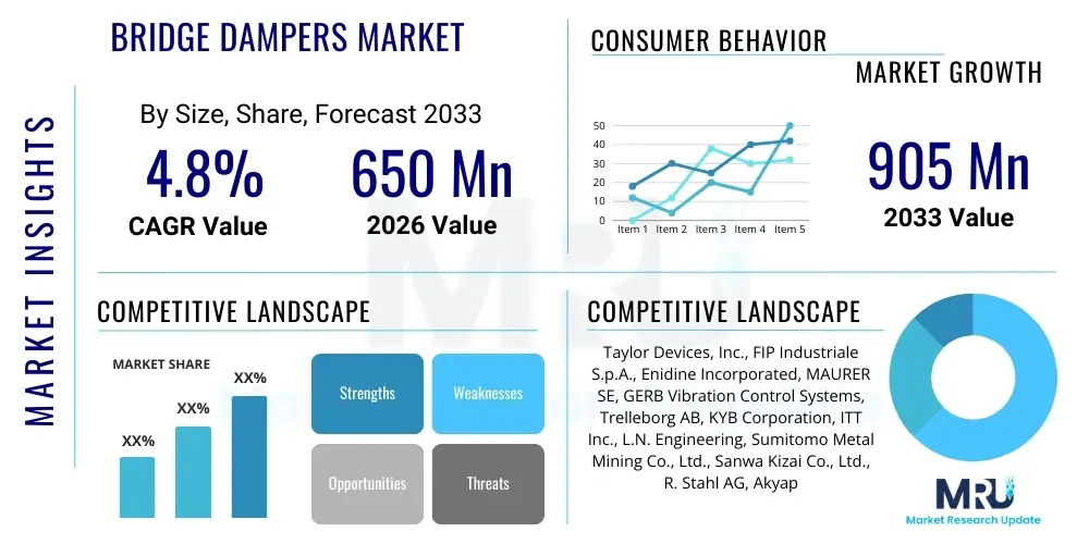 Bridge Dampers Market