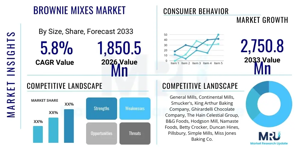Brownie Mixes Market