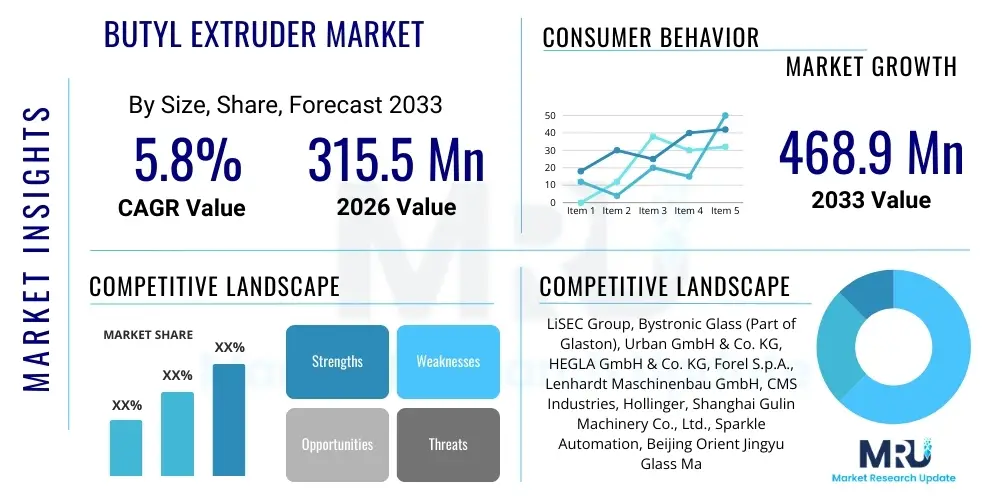 Butyl Extruder Market