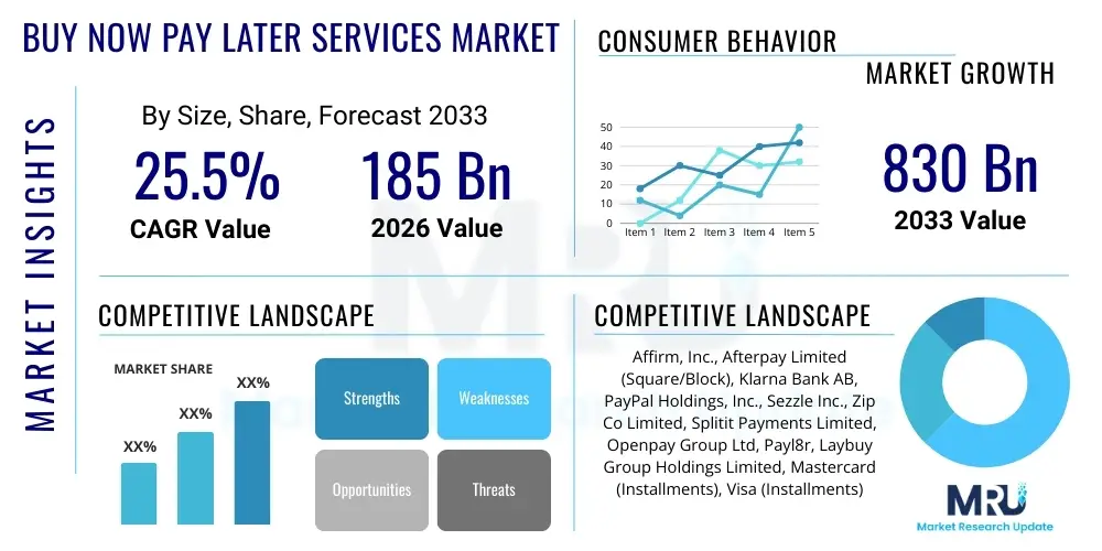 Buy Now Pay Later Services Market