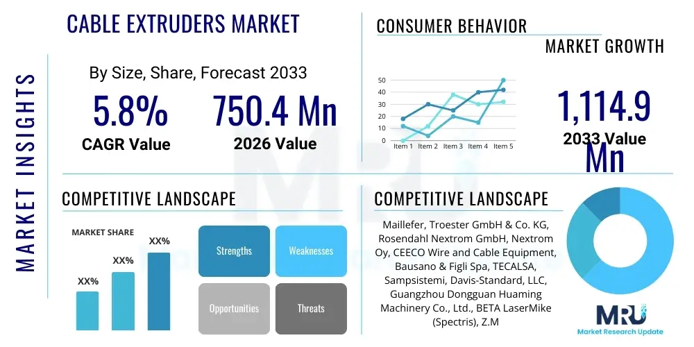 Cable Extruders Market