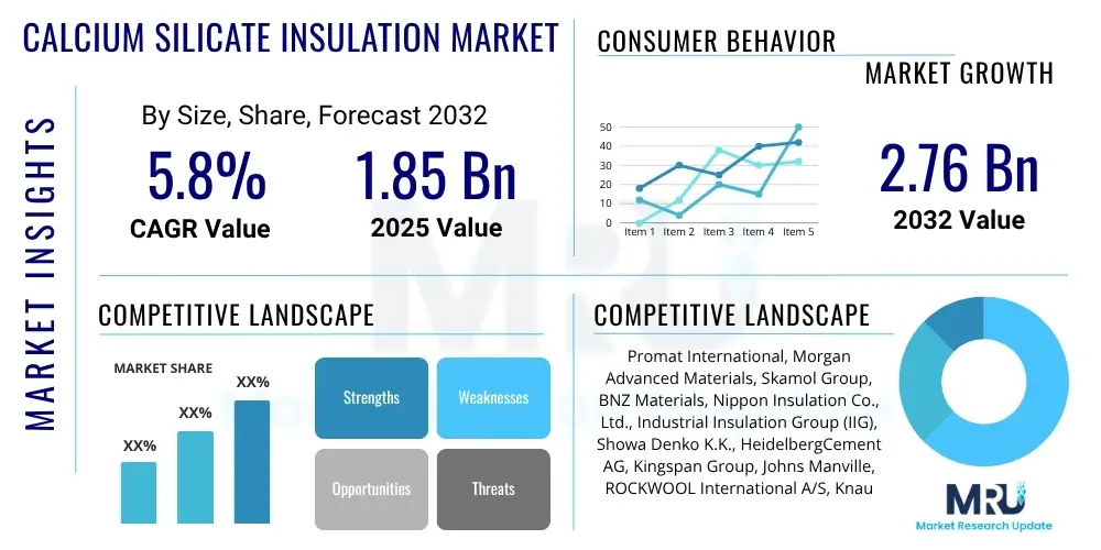 Calcium Silicate Insulation Market